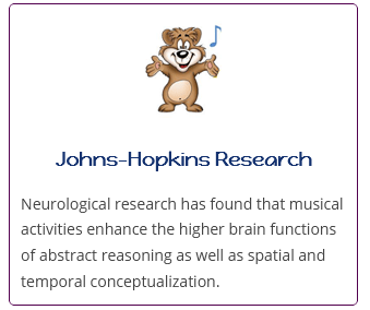 Johns-Hopkins Research Neurological research has found that musical activities enhance the higher brain functions of abstract reasoning as well as spacial and temporal coceptualization.